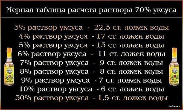 Как из 70 уксуса сделать 9 процентный уксус отношение Как из 70 уксуса сделать 9 процентный уксус отношение