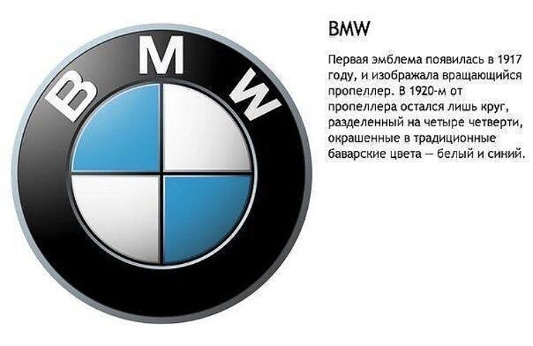 Что означает аббревиатура bmw