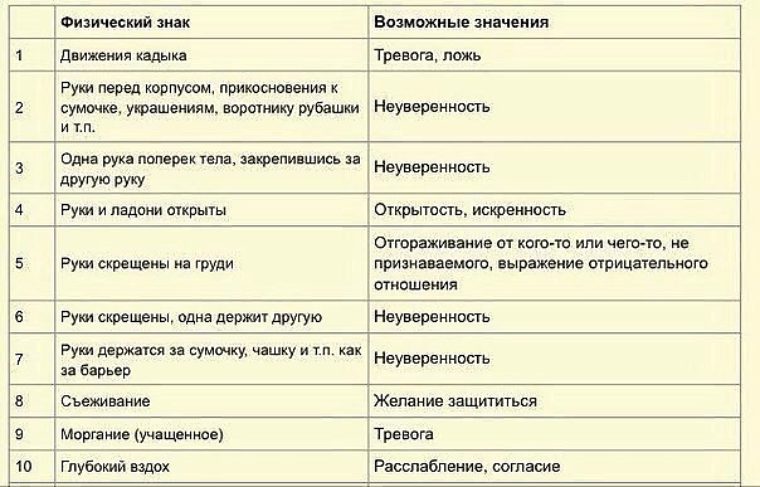 Изучаем язык тела девушки