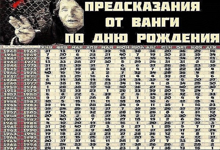 Камни по дате рождения. Таблица соответствия зодиака ...